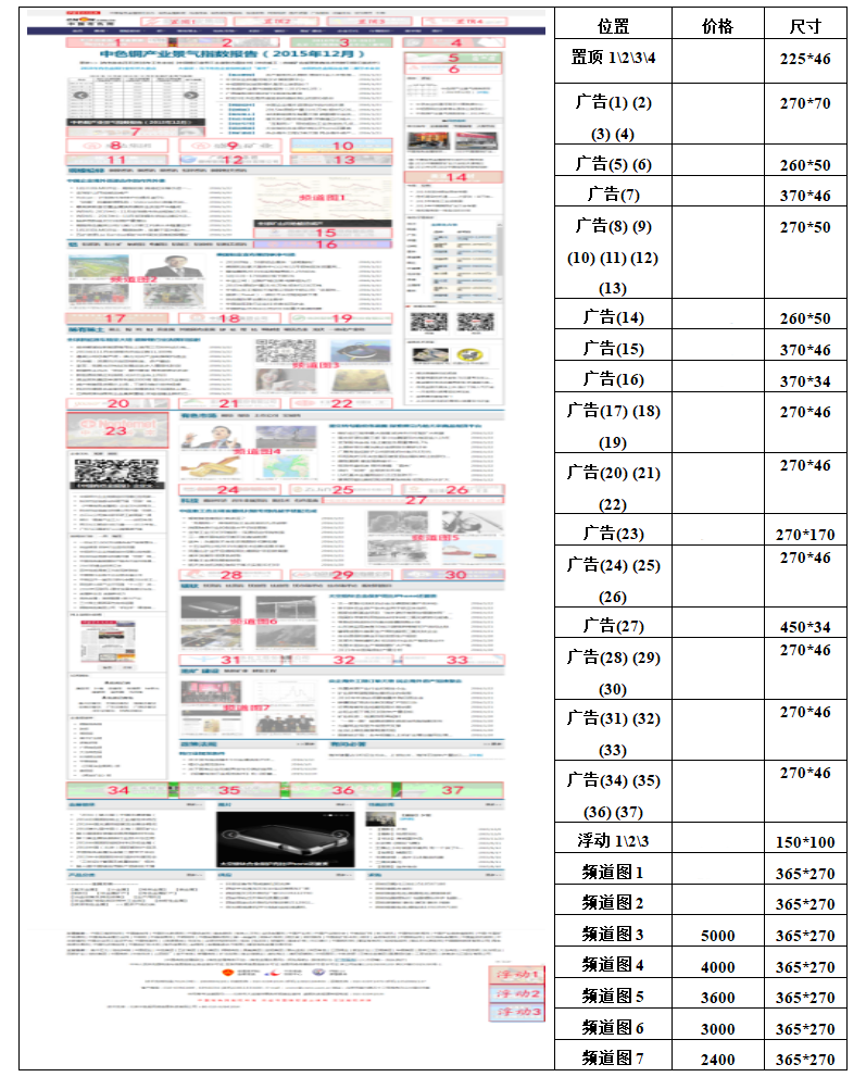 中国有色网广告位