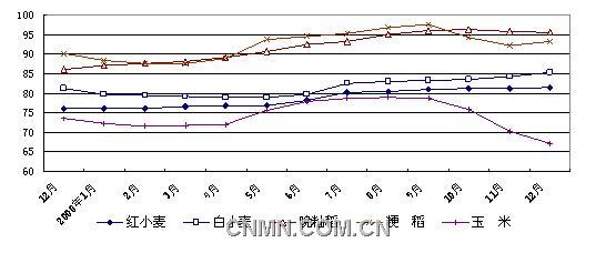 08年12月有色金属及煤炭价格下跌 钢材平稳