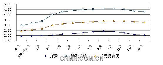 新闻图片2009013943281231811008203_5119.jpg