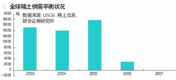 广晟有色股份重组ST聚酯叫板稀土定价权