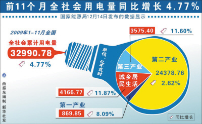 新闻图片20091115107561260842876218_4329.jpg