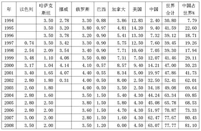 新闻图片200911171517411261034261718_8498.jpg
