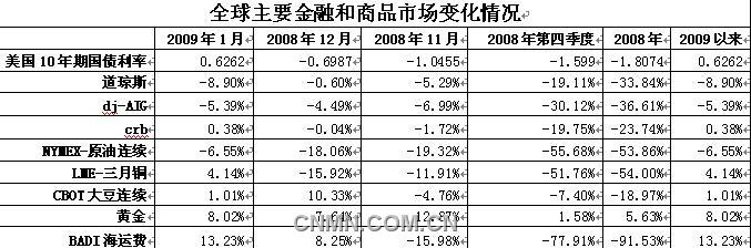 新闻图片2009151551411233820301750_3371.jpg