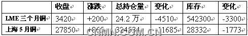 新闻图片2009221059501235962790140_393.jpg