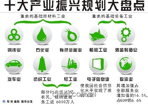 代表:十大振兴规划乃应急之策·长远之计·惠