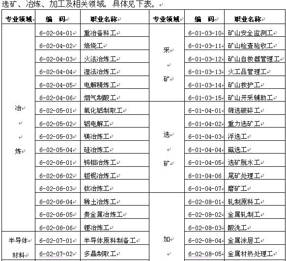 特殊情况下,也可用有色金属工业特有 工种 名称申报