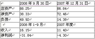 新闻图片20093151510411239779441796_8052.jpg