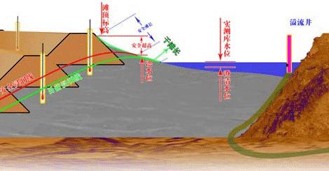 数字化矿山的研究和实践——中国采矿业向数字化进军