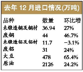 国内商品期货整体反弹 有色金属显强（更新）