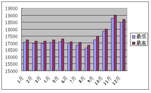 新闻图片2010113111821293764882875_595.jpg