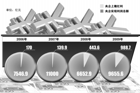 新闻图片2010113183411293755641859_5274.jpg