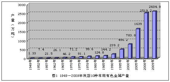 王恭敏会长：支持金属再生利用•大力发展低碳经济