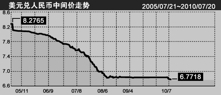 新闻图片2010621858331279673913750_2899.jpg