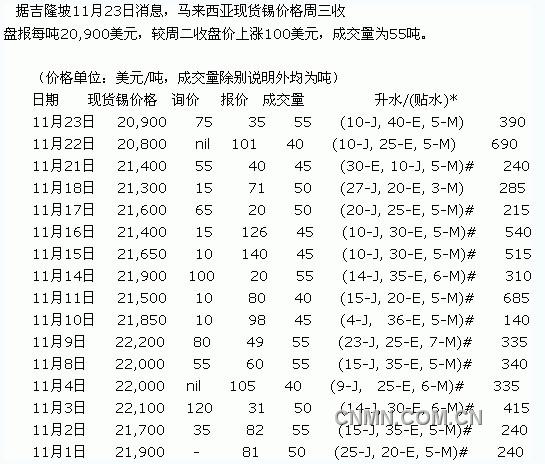 QQ截图20111123134318