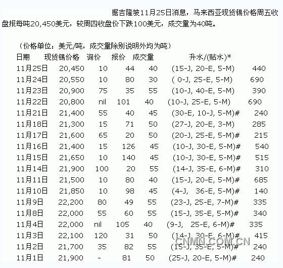 QQ截图20111125132210