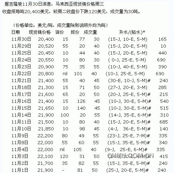 QQ截图20111130131357