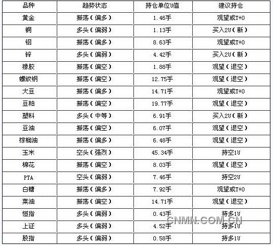 11月7日期货日报