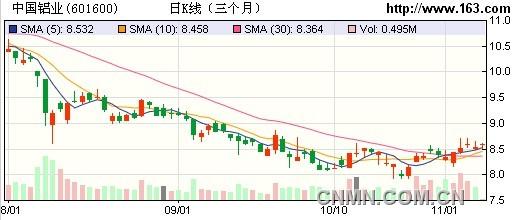 中国铝业将多方面开展战略找矿突破行动