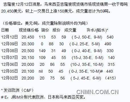 QQ截图20111212150557