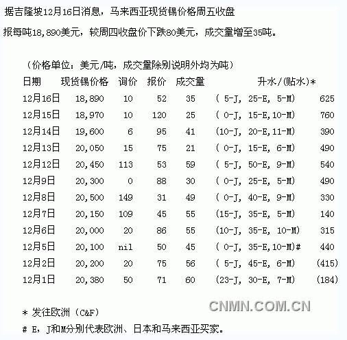 QQ截图20111216133145