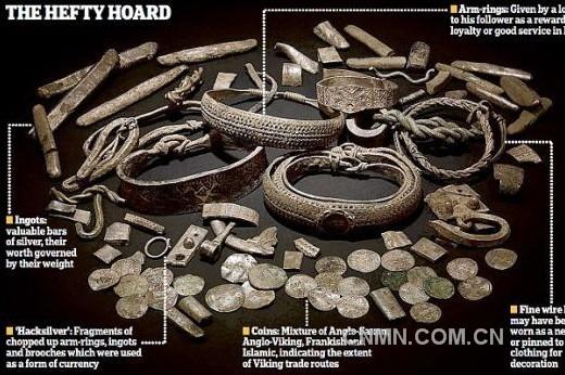英国寻宝猎人发现1000年前维京海盗宝藏