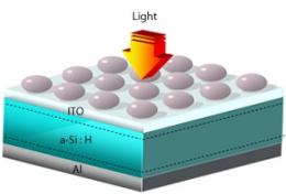 研究发现铝粒子可提高薄膜太阳能电池光电转化效率