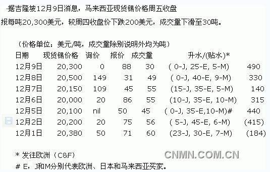 QQ截图20111209132345