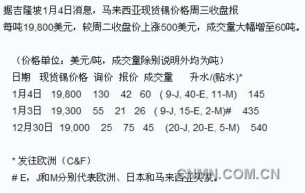 QQ截图20120104143711