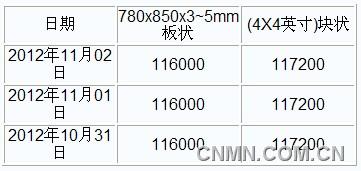 QQ截图20121102142302