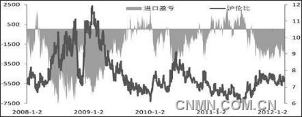 国内外铅精矿计价及进口对策（图）