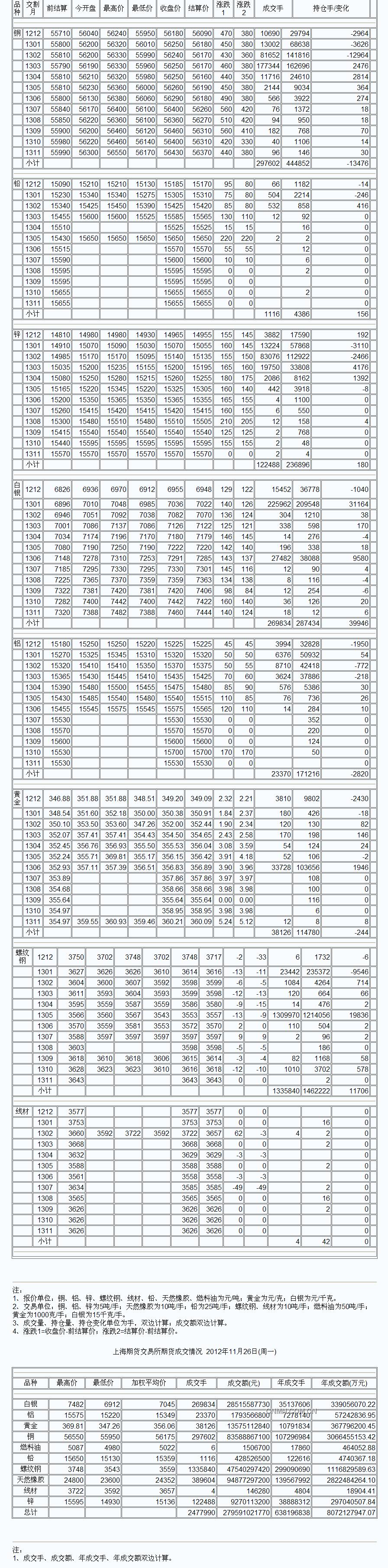 9月3日上海期货收盘行情（周一）_上海期货_中铝网