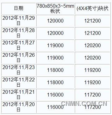 QQ截图20121129155703