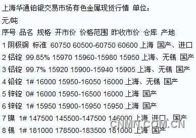 上海华通有色金属现货行情合法吗?亏损被骗隐藏惊人黑幕！，上海华通企业