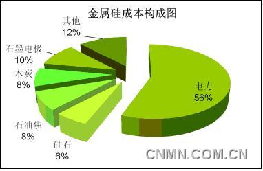 未命名1