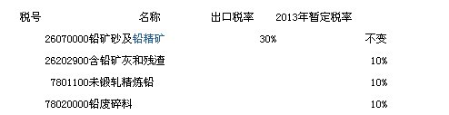 铅出口关税
