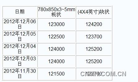 QQ截图未命名