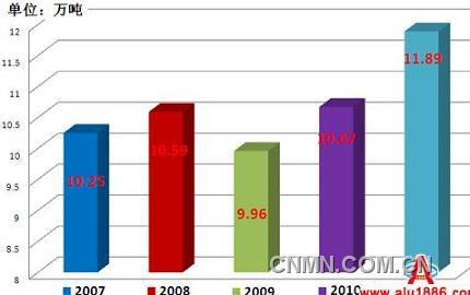 从全球十大铝企看中国铝工业发展现状-铝资讯