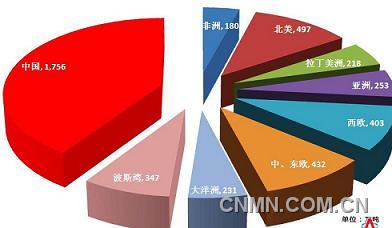 从全球十大铝企看中国铝工业发展现状-铝资讯