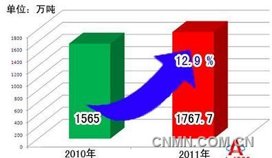 从全球十大铝企看中国铝工业发展现状铝资讯-