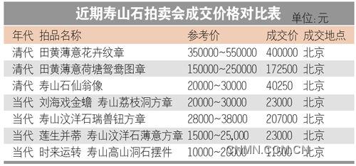 寿山石拍卖价格一览表