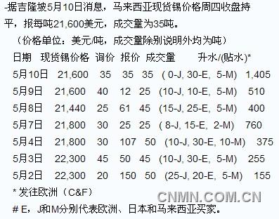 QQ截图20120510143054