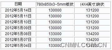 QQ截图20120514143014