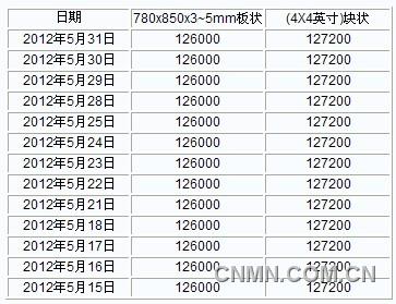 QQ截图20120531150903
