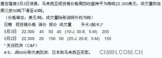 QQ截图20120503133454