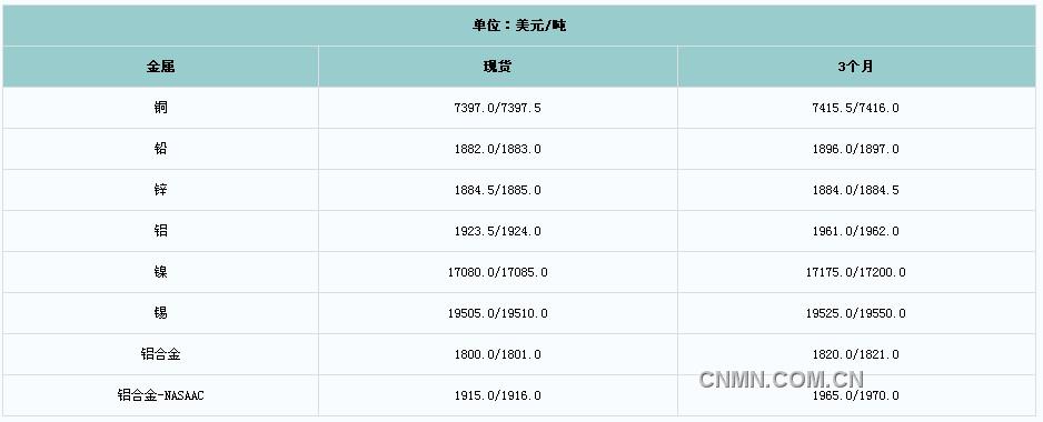 QQ截图未命名