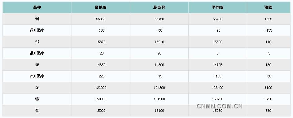 QQ截图未命名