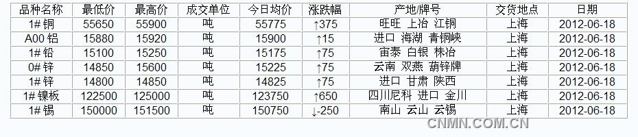 QQ截图未命名