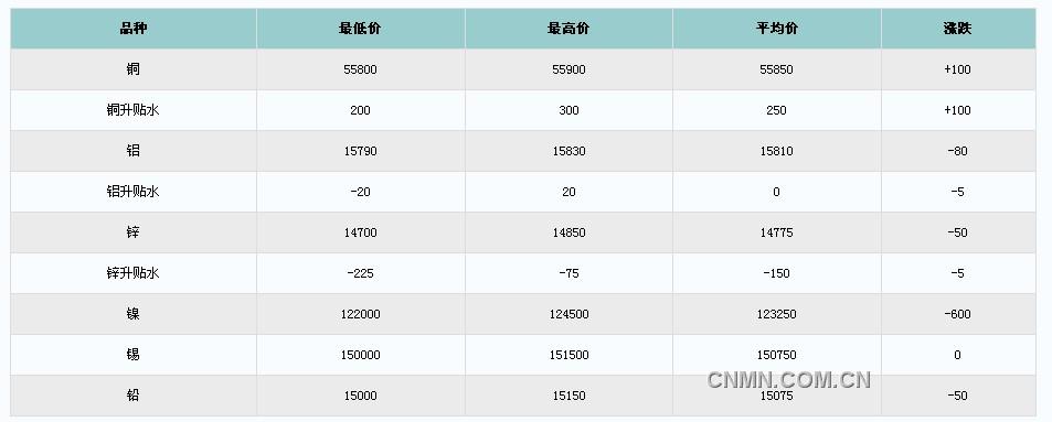 QQ截图未命名