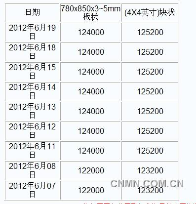 QQ截图未命名