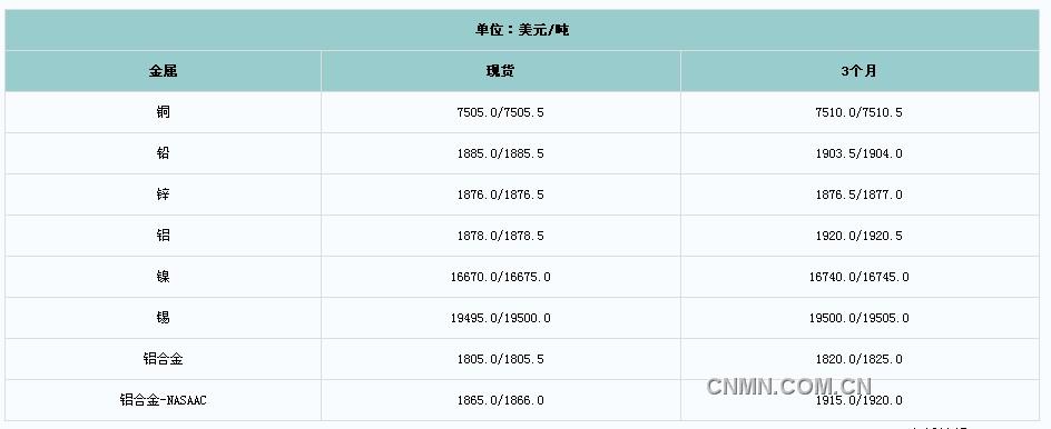 QQ截图未命名